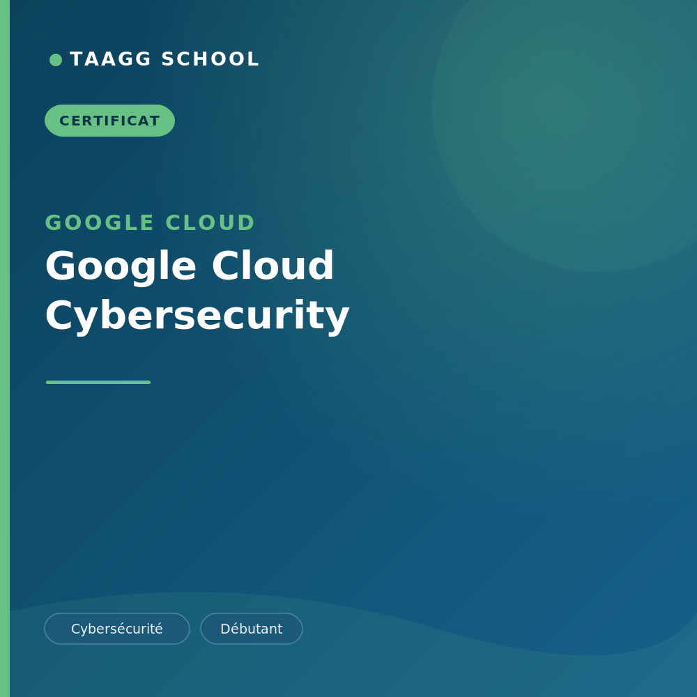 Google Cloud Cybersecurity
