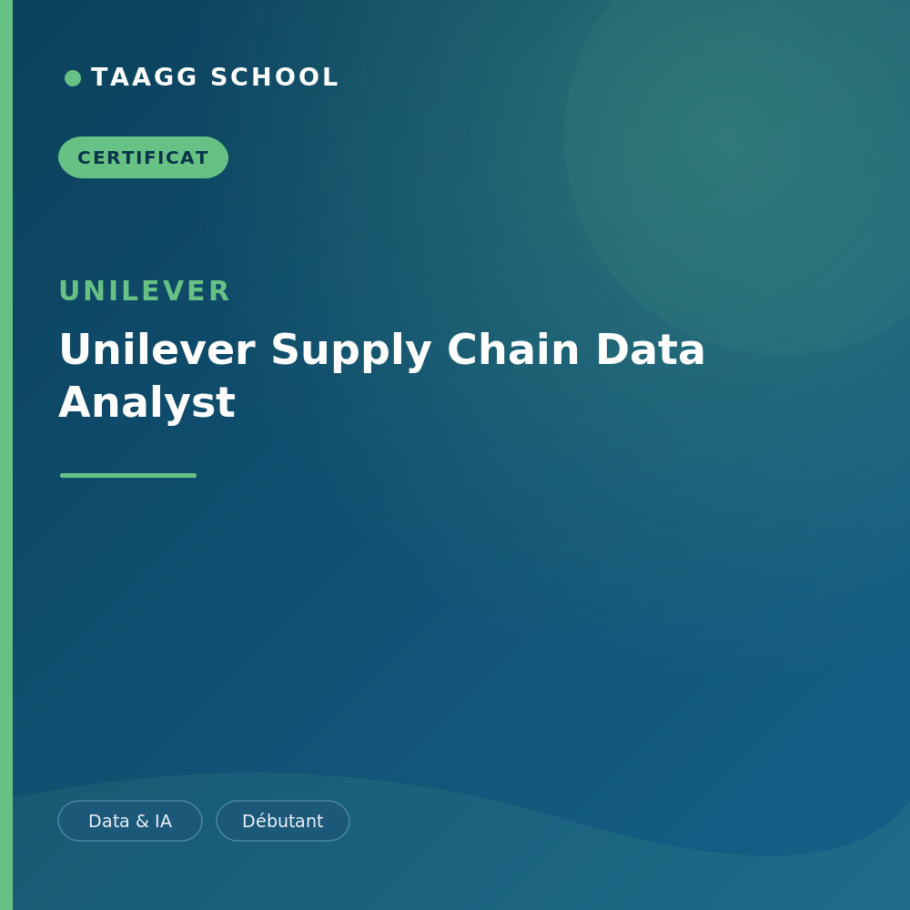 Unilever Supply Chain Data Analyst