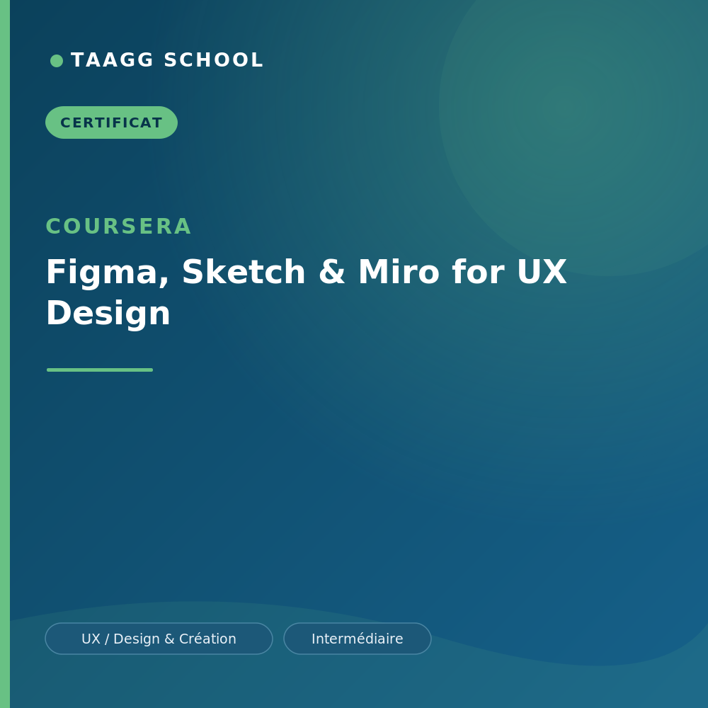 Figma, Sketch & Miro for UX Design